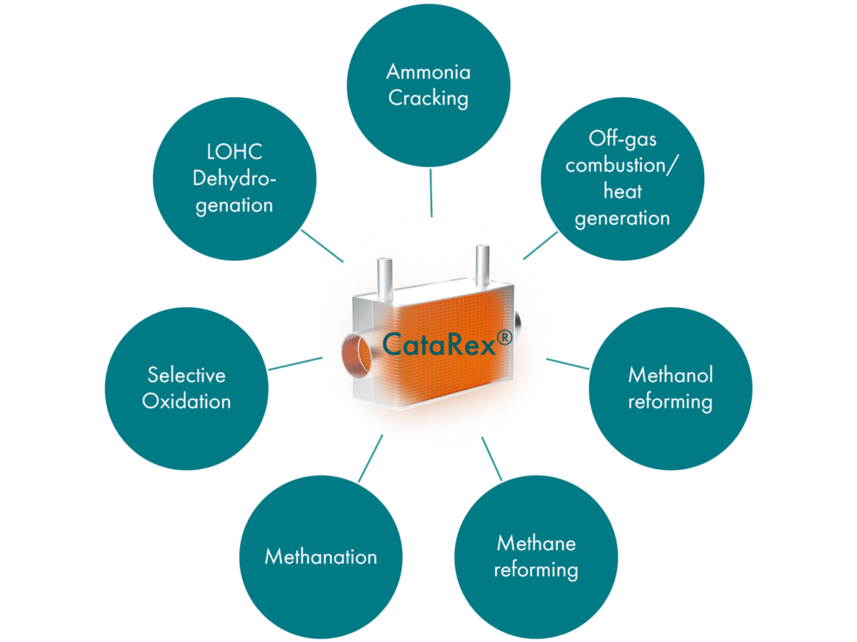 CataRex Technology Platform