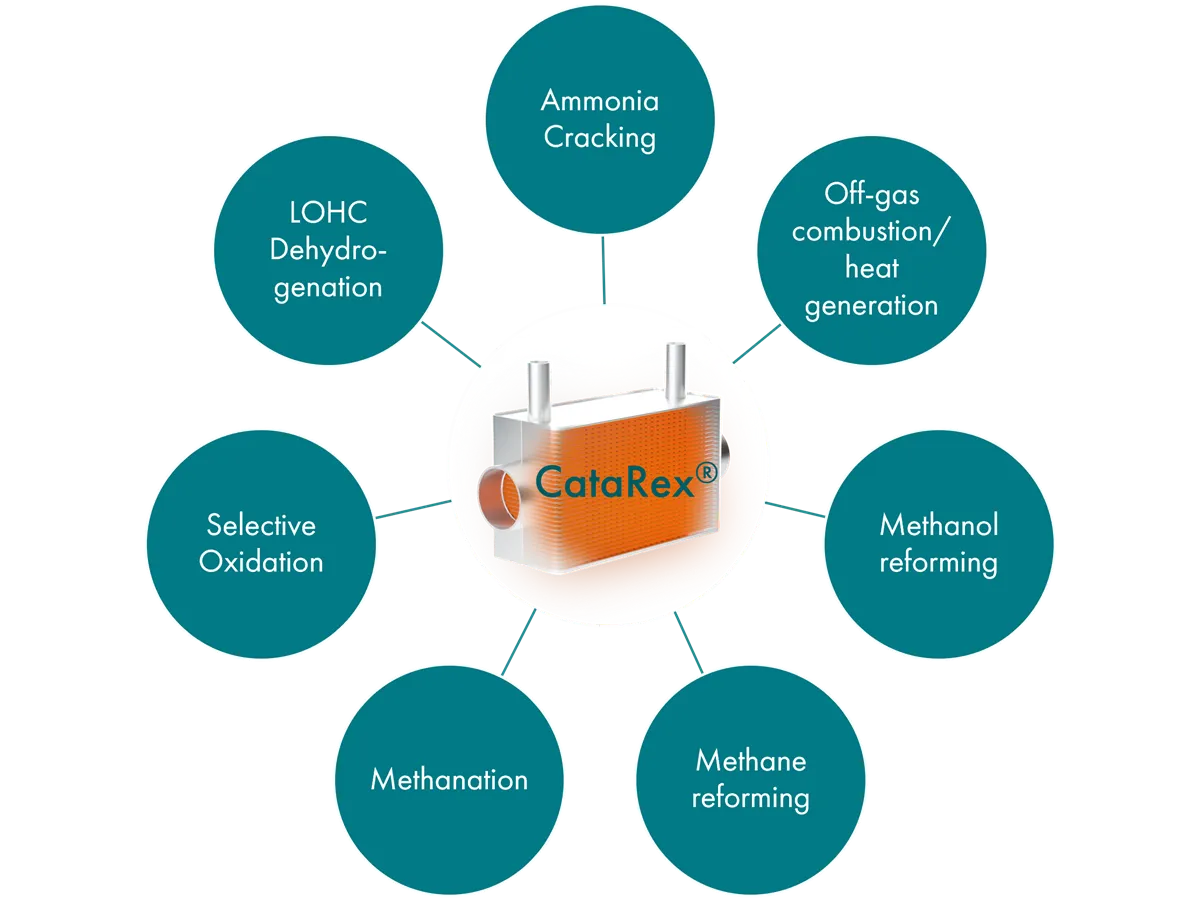 CataRex Technology Platform